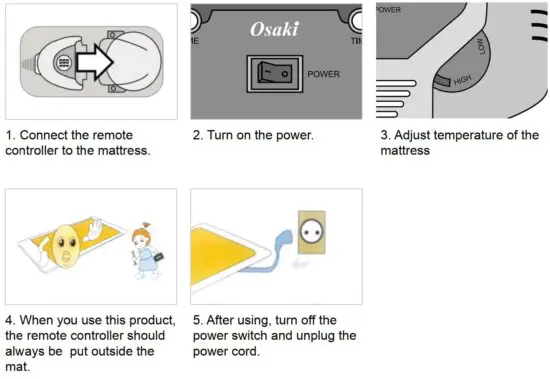 FIG 6 Remote Control Operation Guide