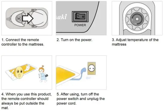 FIG 7 Remote Control Operation Guide