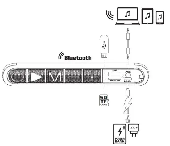 FIG 2 TWS Bluetooth connection