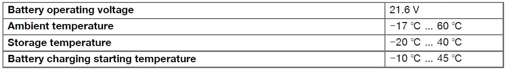 HILTI-NCR-060-II-A22-Cordless-Hydraulic-Crimpers-fig-13