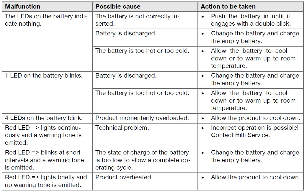 HILTI-NCR-060-II-A22-Cordless-Hydraulic-Crimpers-fig-14