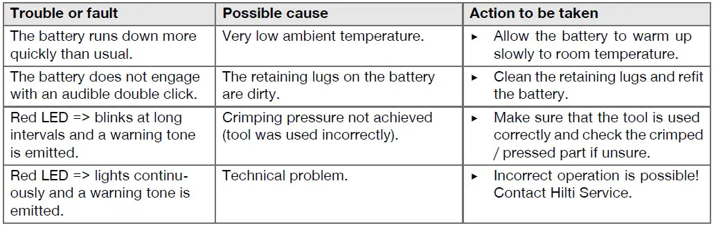 HILTI-NCR-060-II-A22-Cordless-Hydraulic-Crimpers-fig-15