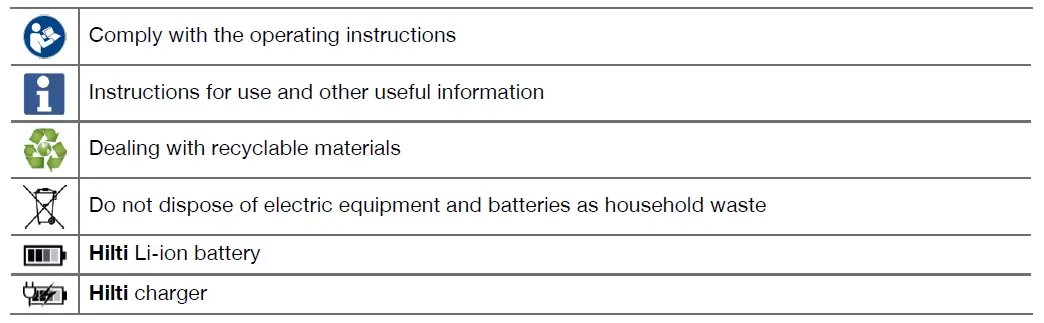 HILTI-NCR-060-II-A22-Cordless-Hydraulic-Crimpers-fig-3