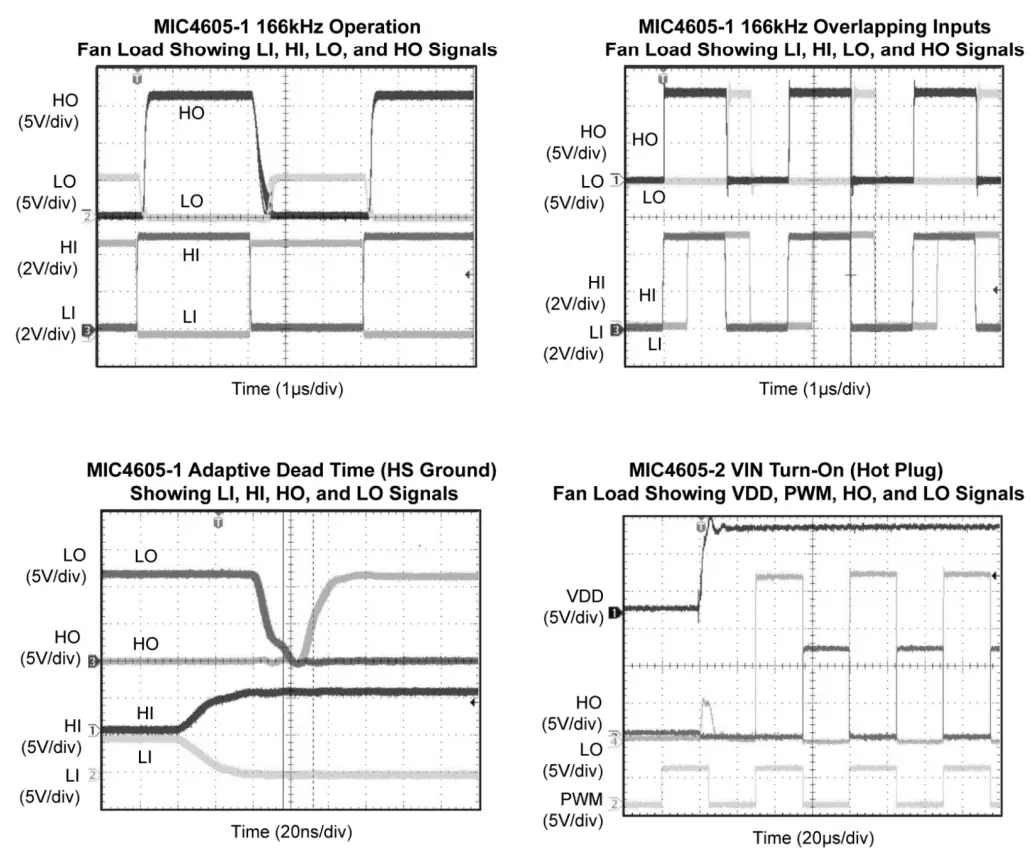 MICREL-MIC4605-Evaluation-Board-fig1