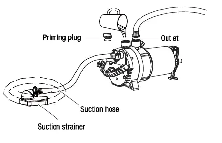 EVERBILT-UTA02510-2-In-1-Utility-Pump-FIG-10