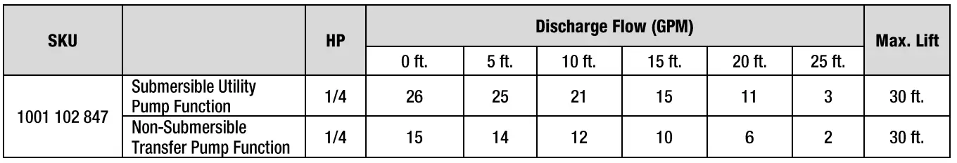EVERBILT-UTA02510-2-In-1-Utility-Pump-FIG-13
