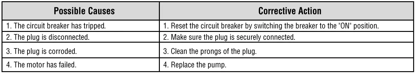 EVERBILT-UTA02510-2-In-1-Utility-Pump-FIG-16