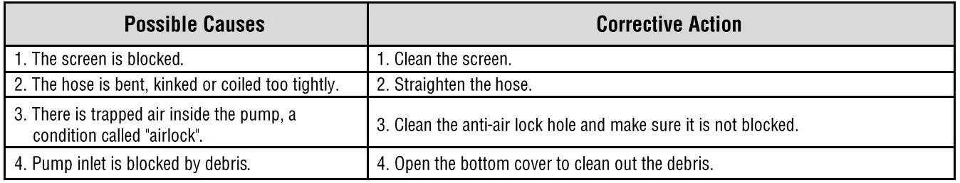 EVERBILT-UTA02510-2-In-1-Utility-Pump-FIG-17