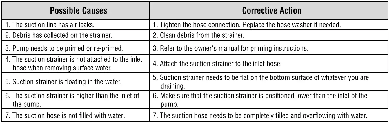 EVERBILT-UTA02510-2-In-1-Utility-Pump-FIG-18