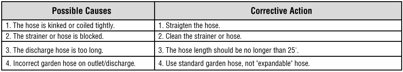 EVERBILT-UTA02510-2-In-1-Utility-Pump-FIG-19