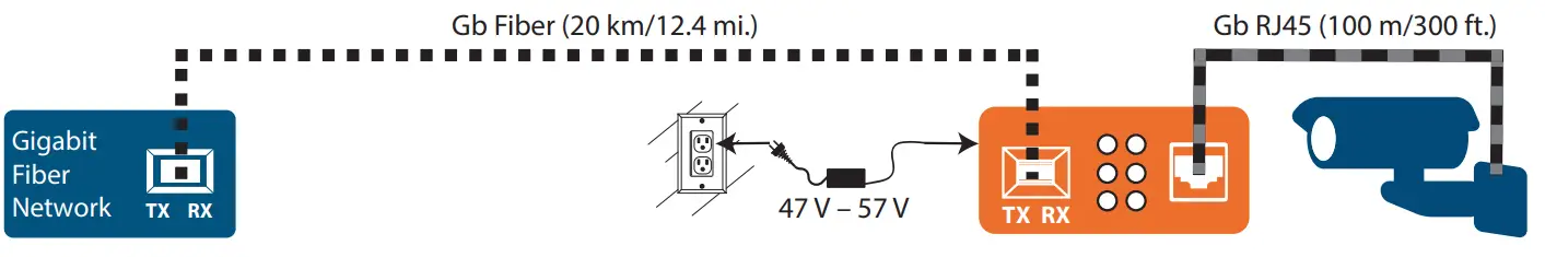 INTELLINET 508209 Gigabit PoE Media Converter - fig