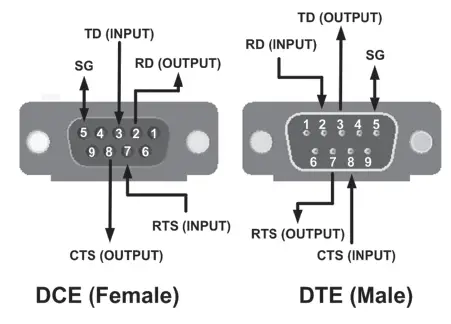ADVANTECH-9POP4-RS-232-4-Channel-Optical-Isolator-2