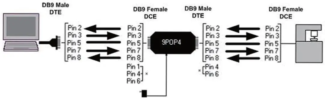 ADVANTECH-9POP4-RS-232-4-Channel-Optical-Isolator-3