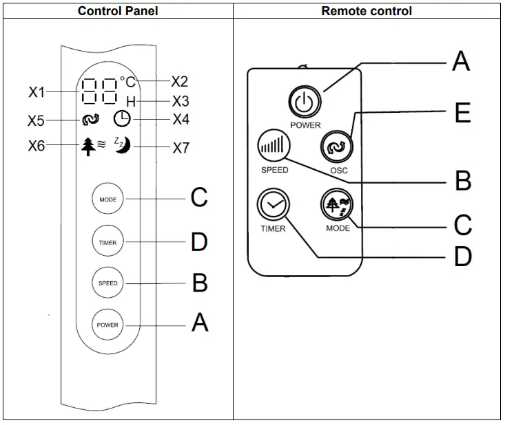 Ardes AR5D42PRW Stand Fan - Control Panel