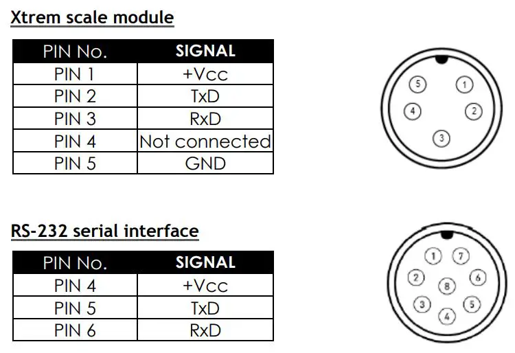GRAM K3iX Stainless Steel Indicator User Guide - CONNECTIONS