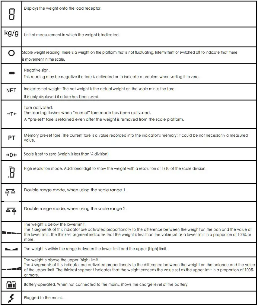 GRAM K3iX Stainless Steel Indicator User Guide - LCD DISPLAY