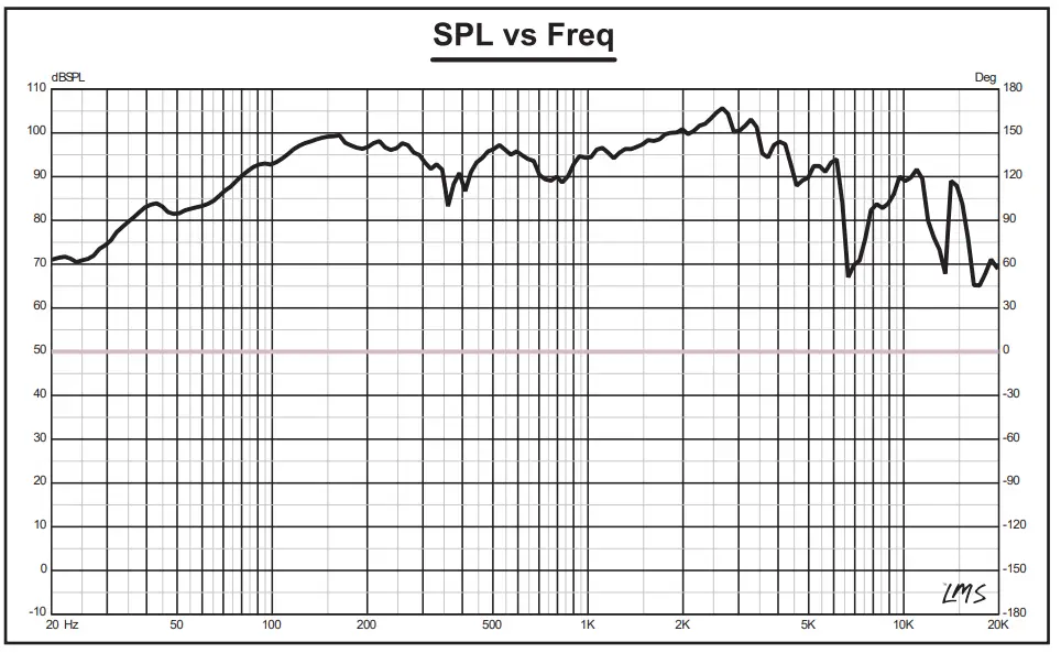 DS18 PRO X10BM 10 Inch Midrange Speaker - Fig1