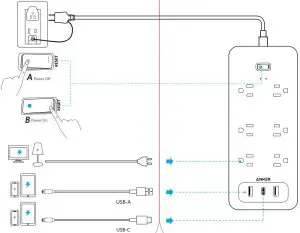 Using Your PowerPort Strip