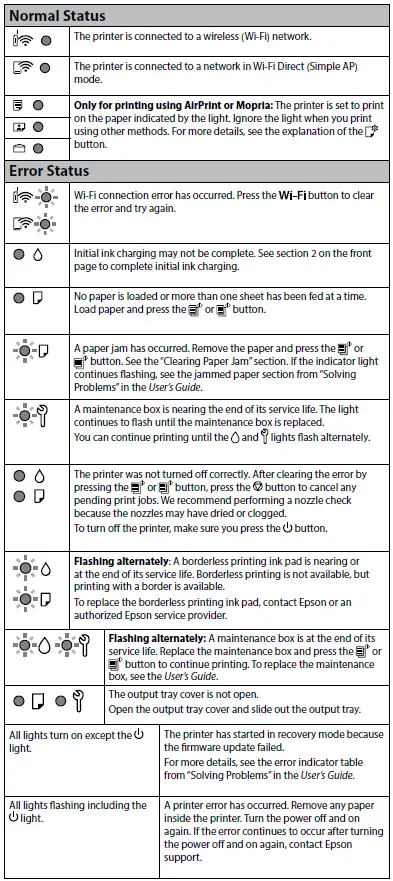 EPSON-ET-2830-Series-All-in-One-Printer-FIG-19