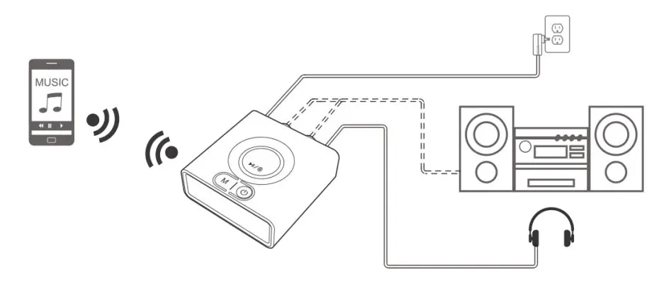 kogan KABTAADAPTA Bluetooth Audio Adapter - Step 3 Play