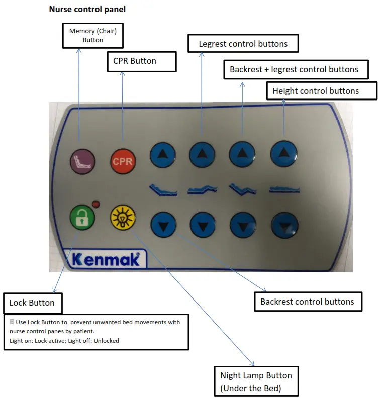 Kenmak BAMBINO Hospital Beds - 5