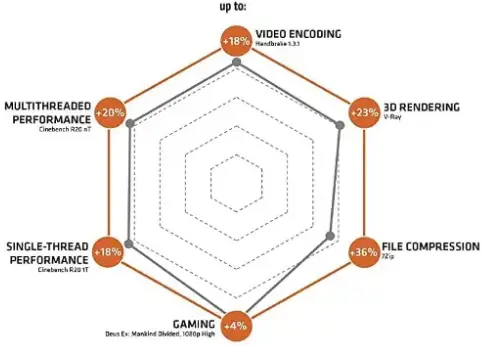 AMD-Ryzen-5-5500-Processor-fig-1