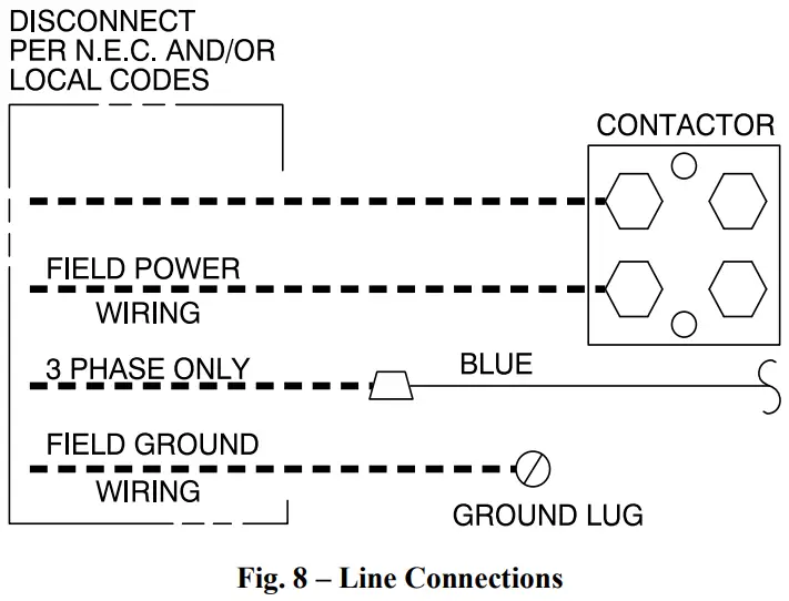 Connect Ground and Power Wires