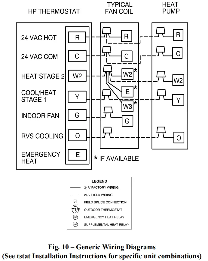 Connect Control Wiring