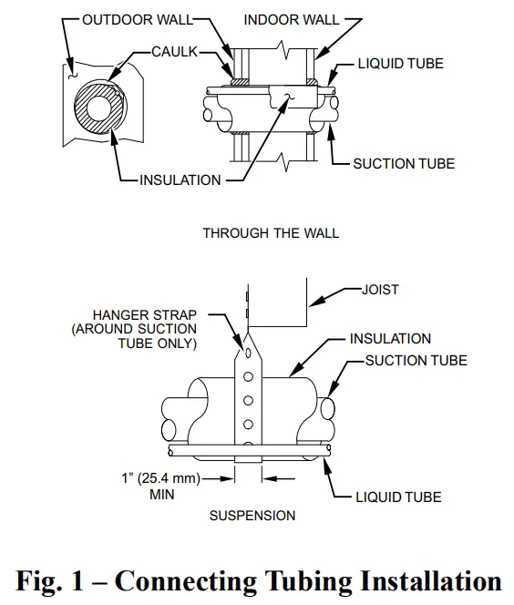 INSTALLATION RECOMMENDATIONS