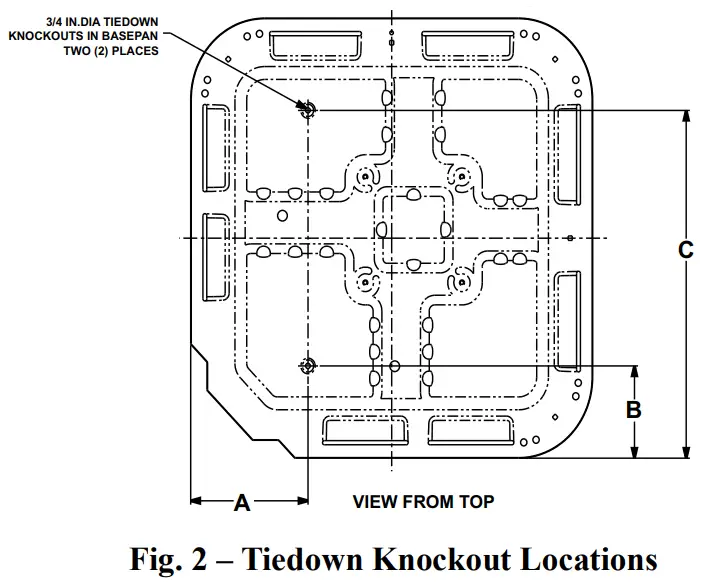 Clearance Requirements