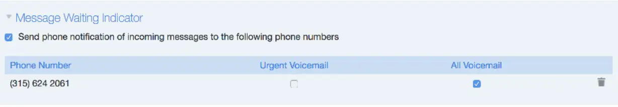 MESSAGE WAITING INDICATORS