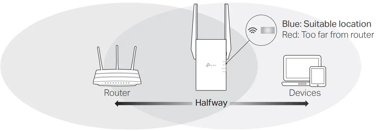 tp-link RE505X Range Extender - FIg 4