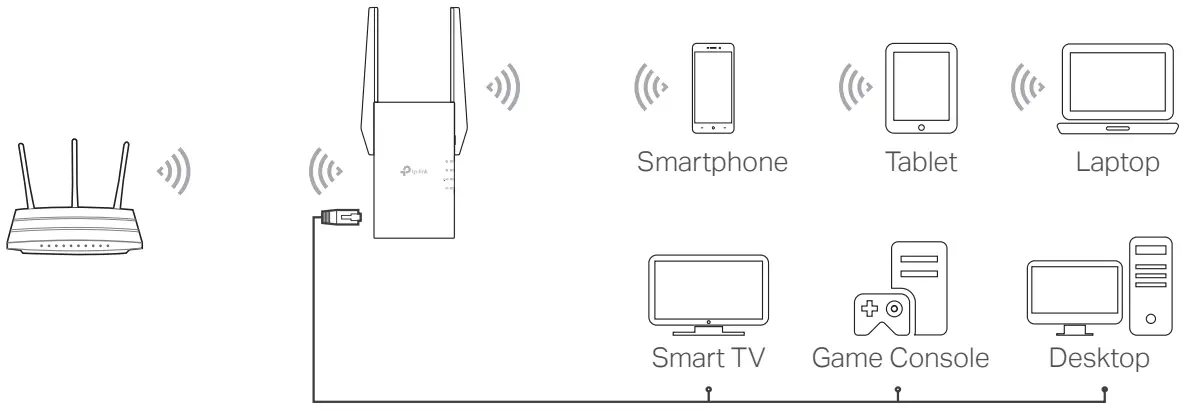 tp-link RE505X Range Extender - FIg 5