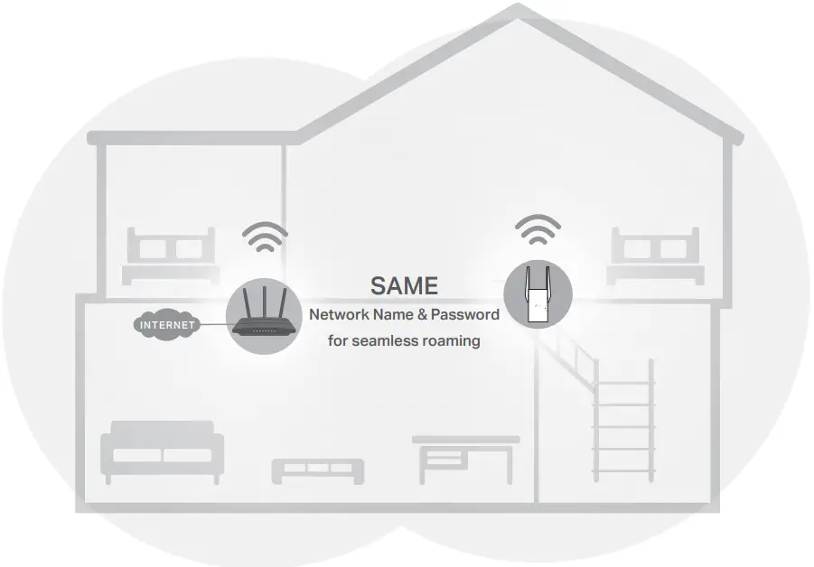 tp-link RE505X Range Extender - Fig 8
