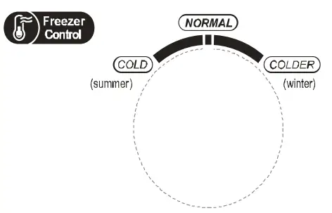 CANDY HD-359RWEN 271L Bottom Mounted Refrigerator Freezer - Temperature