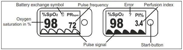 medisana PM 100 Fingertip Pulse Oximeter - Insert change batteries