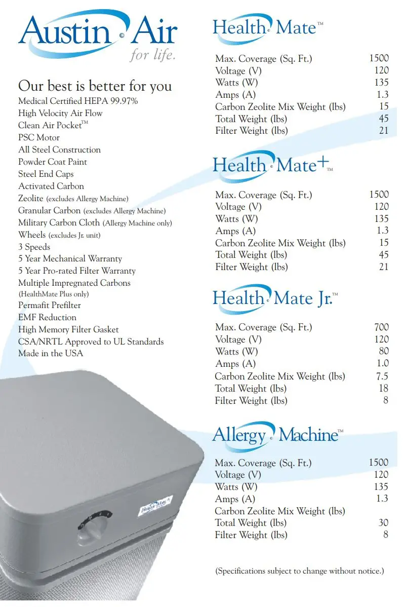 austin air HealthMate HM400 Standard HEPA Air Purifier Owner’s Manual - Technical Information