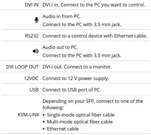 FIG 2 MG-KVM-531 encoder rear panel