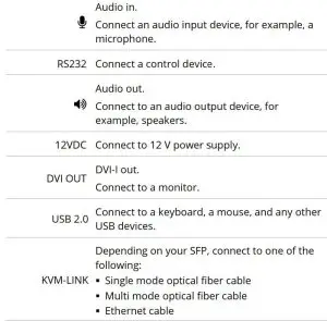 FIG 4 MG-KVM-532 decoder rear panel