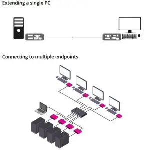FIG 6 Installing single and multiple endpoints