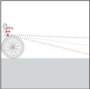 X O X&O 50 E-bike Auto Daylight High-beam - fig2