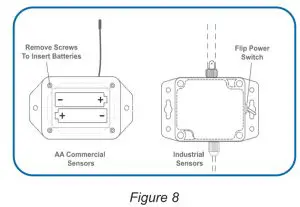 MONNIT MNS2 4 W2 AC ADV Wireless Accelerometer Advanced Vibration Meter - BATTERIES3