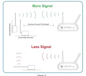MONNIT MNS2 4 W2 AC ADV Wireless Accelerometer Advanced Vibration Meter - ORIENTATION