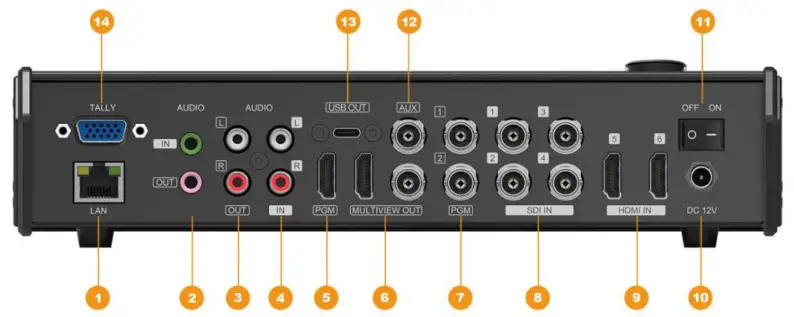 BZBGEAR BG-MFVS61-G2 6-Inch 3G-SDI and HDMI Video Mixer-Rear Panel