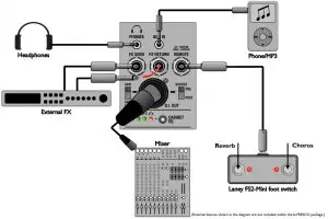 SAMPLE SETUP