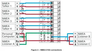 Actisense NDC 2 C NMEA Data Combiner - figure 2