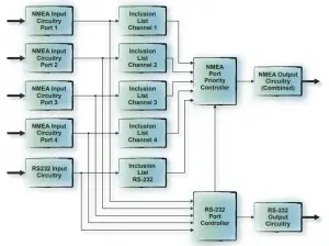 Actisense NDC 2 C NMEA Data Combiner - figure 9