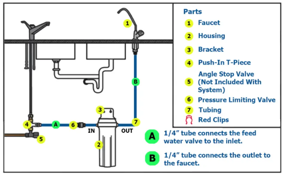 MyWaterFilter Ultrapure Aragon 10” Twin Under Sink Water Filter System with Fluoride Removal fig4