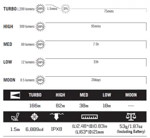 Smart Life Smart Bulb User Manual
