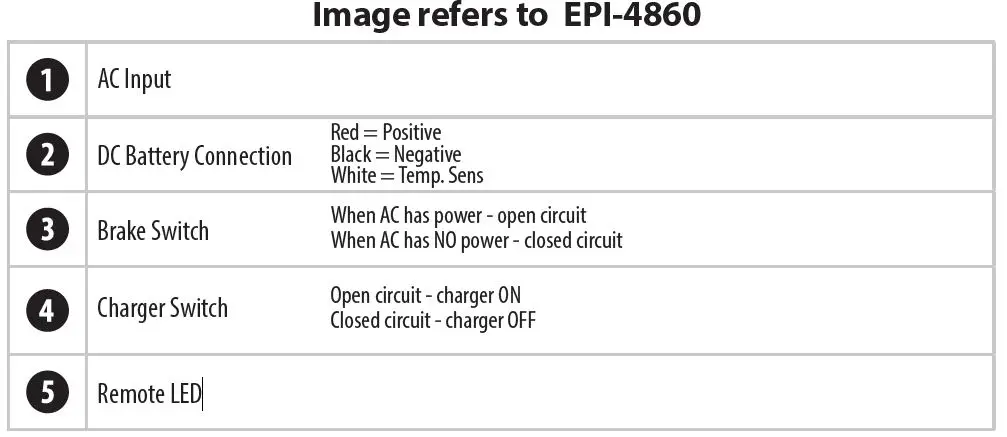 Image refers to EPI-4860